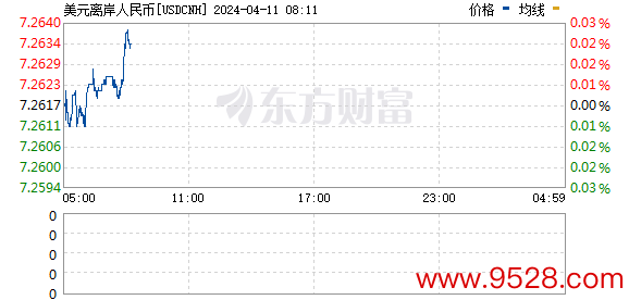 R图 USDCNH_0